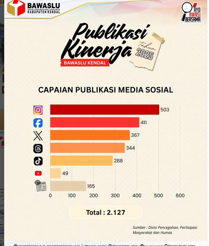 Dokumentasi Bawaslu Kendal