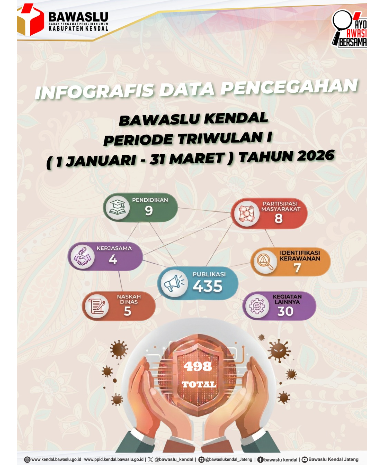 Dokumentasi Bawaslu Kendal