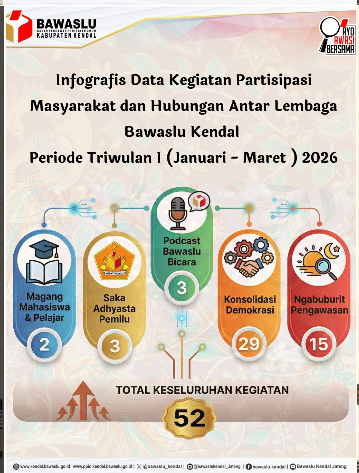 Dokumentasi Bawaslu Kendal