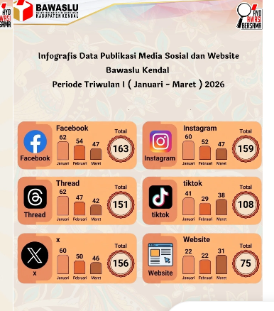 Dokumentasi Bawaslu Kendal
