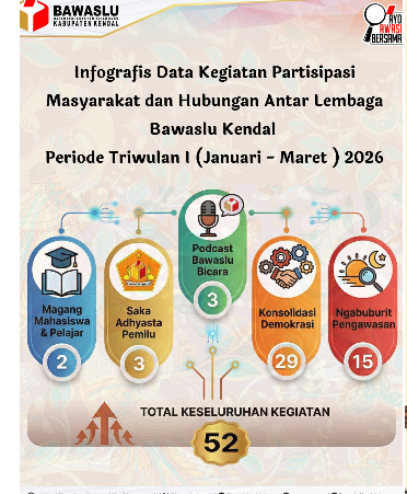 Dokumentasi Infografis Bawaslu