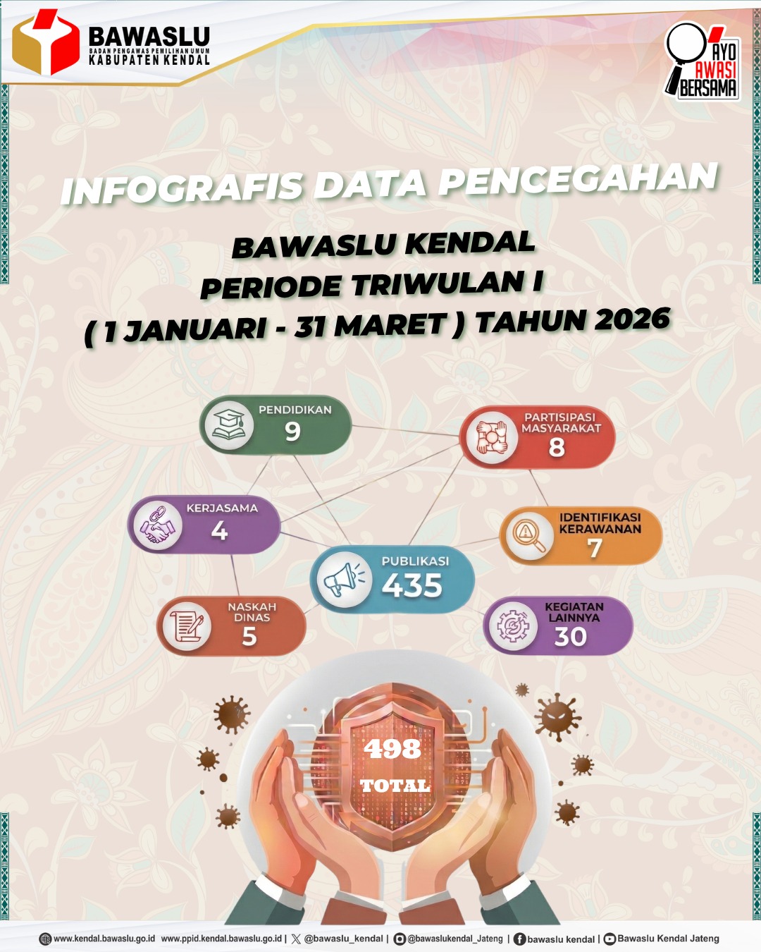 triwulan I datapencegahan