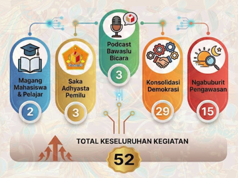Triwulan I parmas