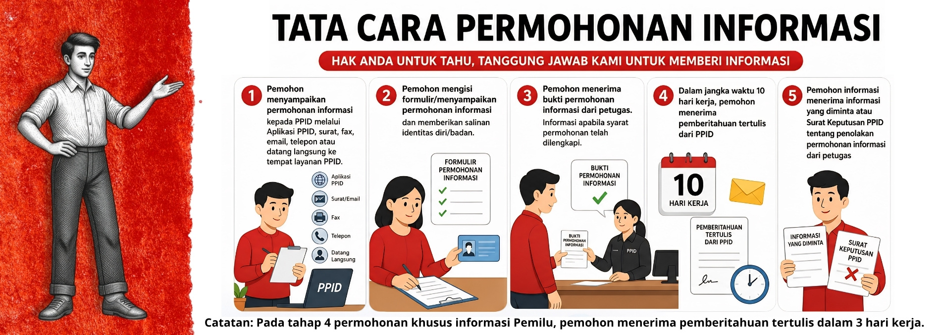 tatacarapermohonaninformasi
