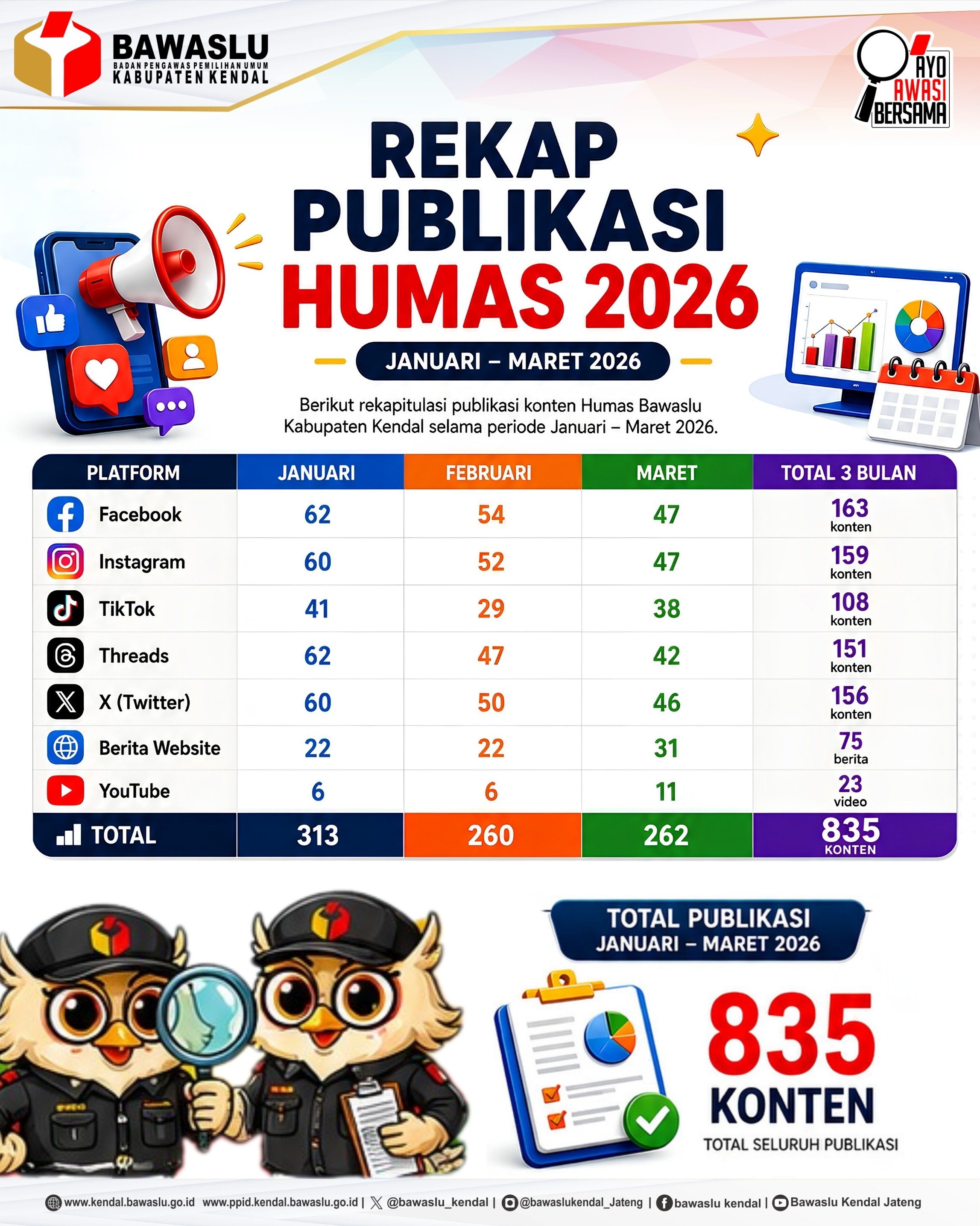 publikasiJanuari hingga Maret 2026