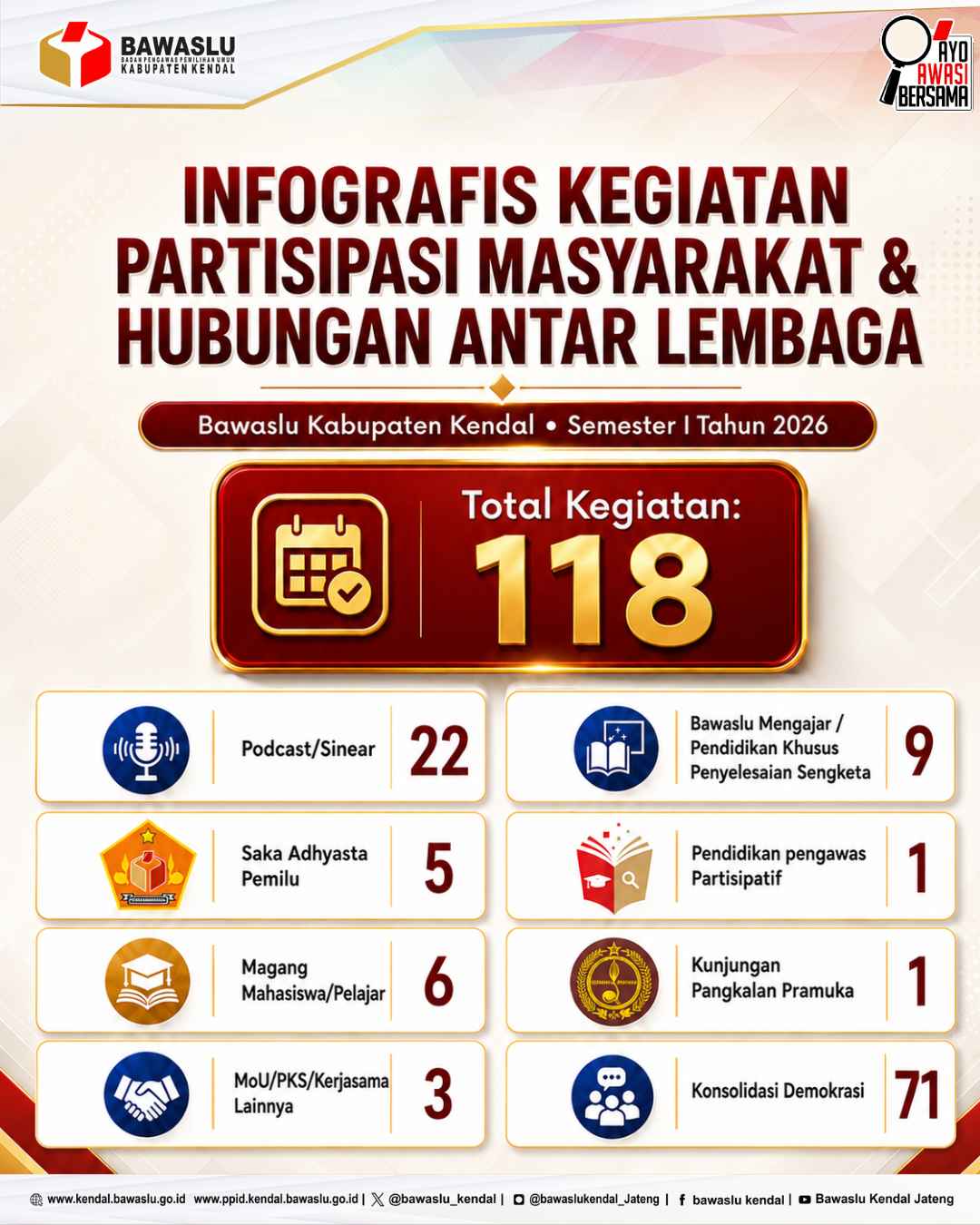 Dokumentasi Infografis Parmas