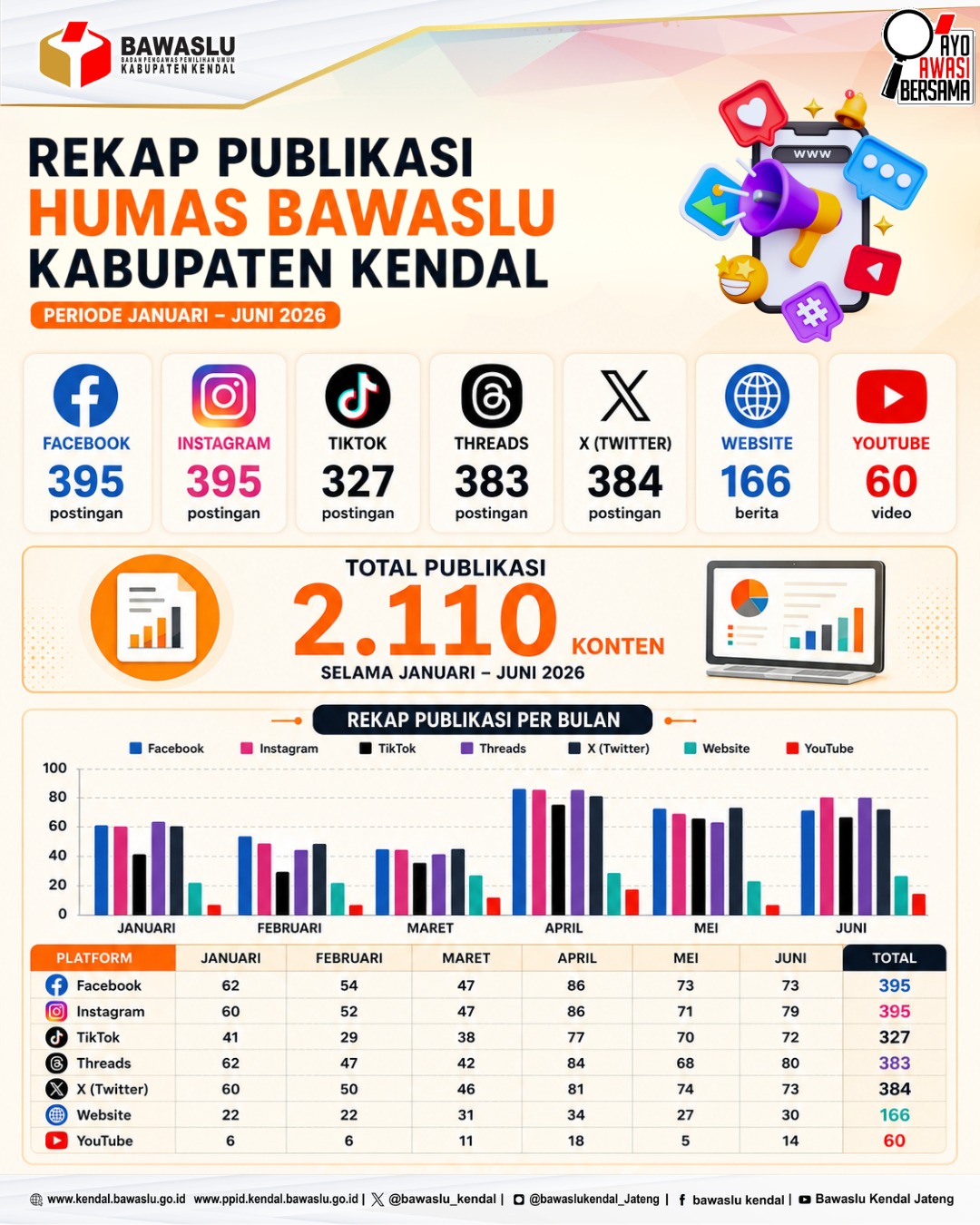periode Januari–Juni 2026 