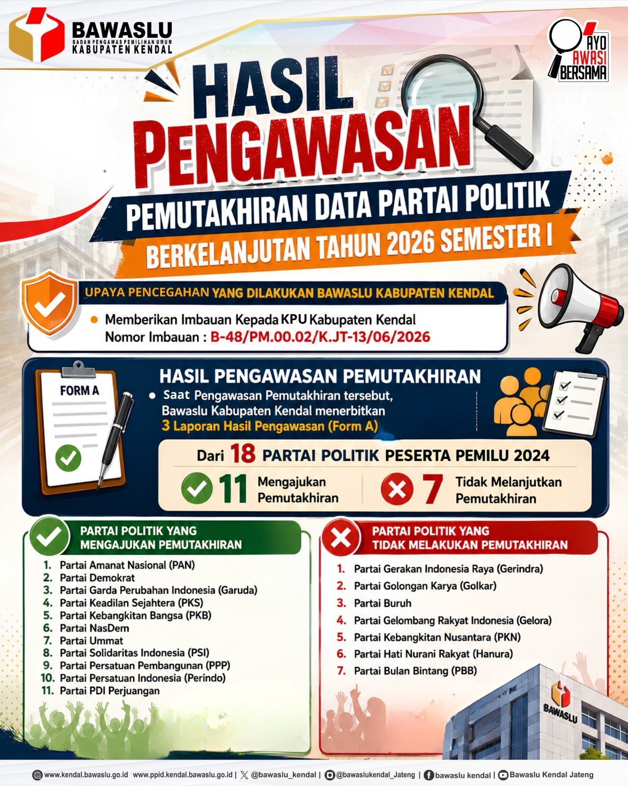 Pemutakhiran Data Partai Politik Berkelanjutan Semester I Tahun 2026