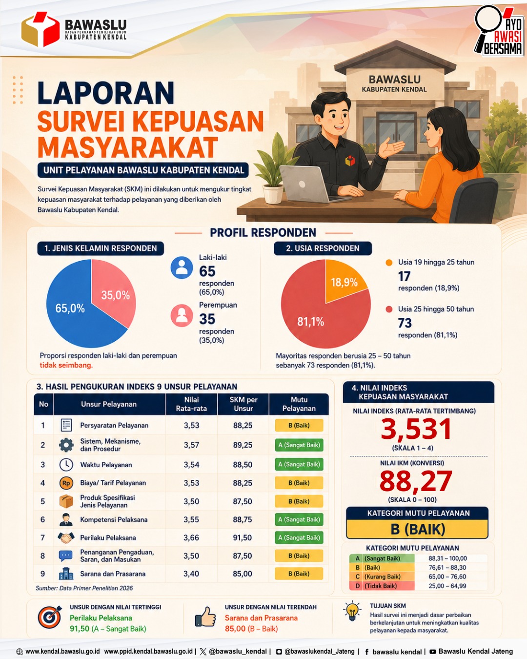 Survei Kepuasan Masyarakat (SKM) Tahun 2026