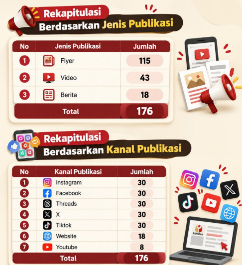 bawaslumembelajarkan