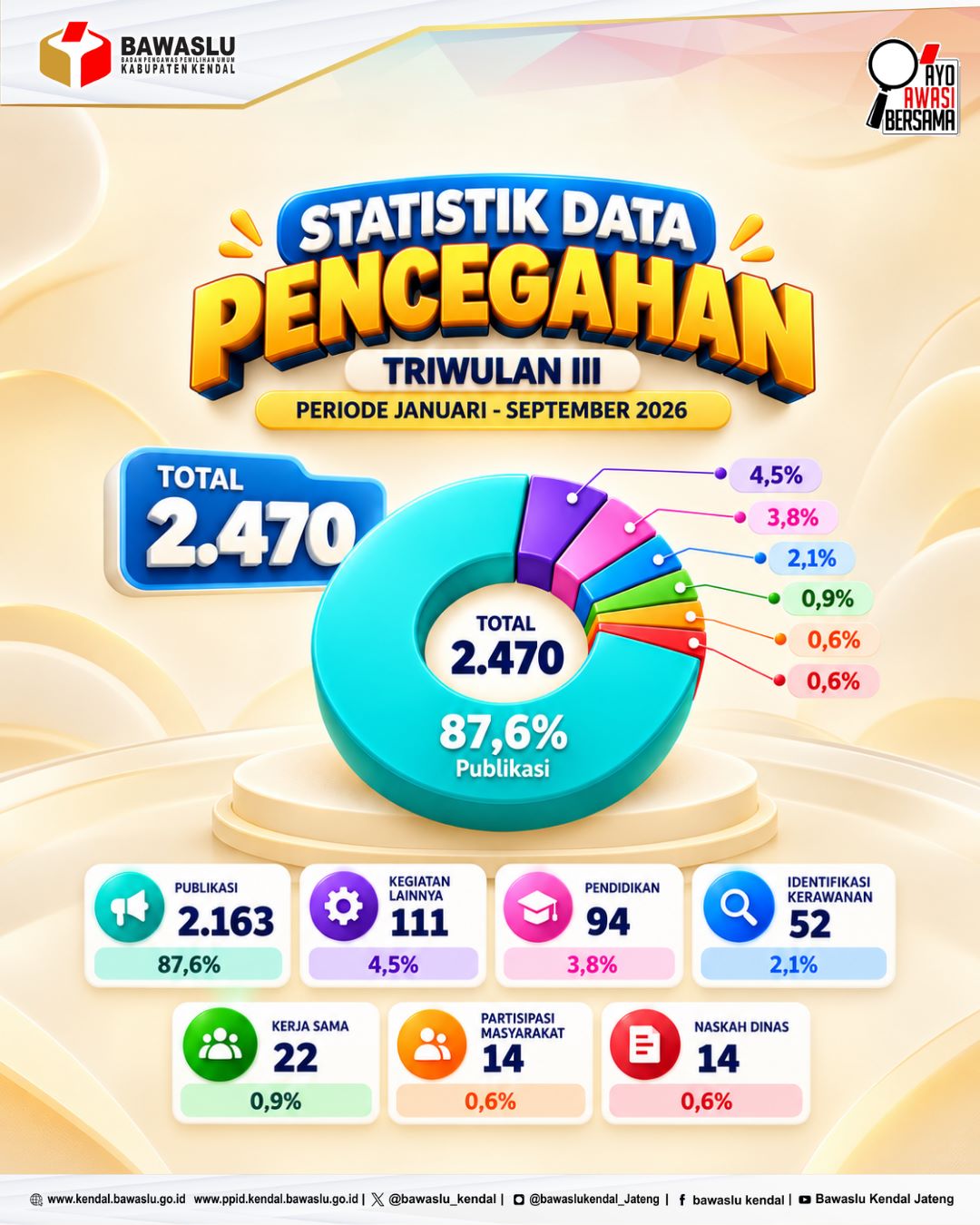 Dokumentasi Bawaslu Kendal