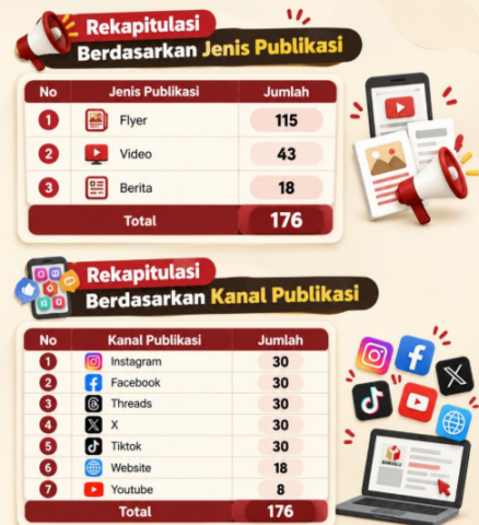 bawaslumembelajarkan