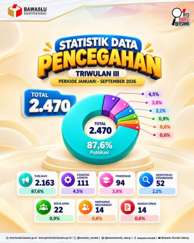 Dokumentasi Bawaslu Kendal