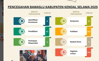Dokumentasi Bawaslu Kendal