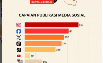 Dokumentasi Bawaslu Kendal
