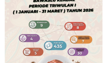 Dokumentasi Bawaslu Kendal