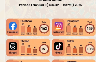 Dokumentasi Bawaslu Kendal