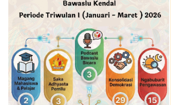 Dokumentasi Infografis Bawaslu