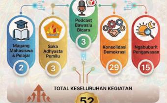 Triwulan I parmas