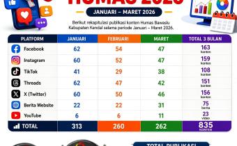 publikasiJanuari hingga Maret 2026
