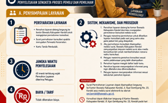 Dokumentasi Pelayanan