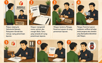 Dokumentasi Pelayanan