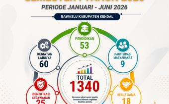  Pencegahan Online pada Semester I Tahun 2026