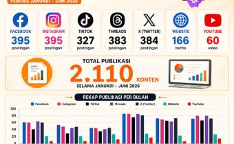 periode Januari–Juni 2026 