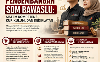 Dokumentasi Bawaslu Kendal