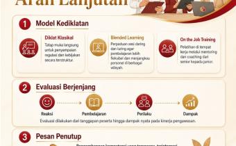 Dokumentasi Bawaslu Kendal