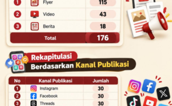 bawaslumembelajarkan