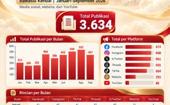 Dokumentasi Bawaslu Kendal