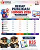 publikasiJanuari hingga Maret 2026