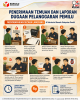 Dokumentasi Pelayanan